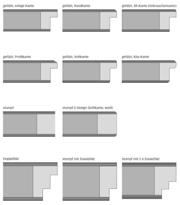 Herholz Zeitlos Streichfähig Furnierte (inkl. Verglasung Norm-LÖ 1011 V003) – Bild 4